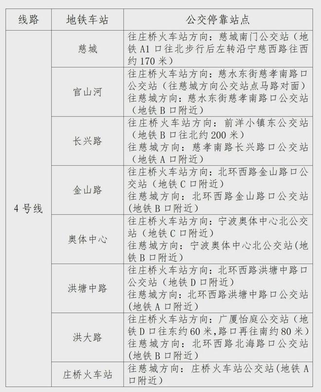 地铁4号线部分区段将暂停运营K8成为马竞重要合作伙伴宁波(图1)
