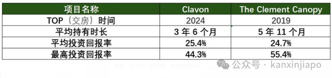 核心地段的压轴王牌ELTA！k8凯发国际终于来了！金文泰(图5)