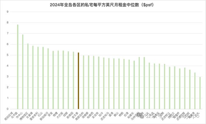 核心地段的压轴王牌ELTA！k8凯发国际终于来了！金文泰(图3)