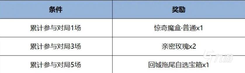 绍 王者荣耀端午节福利活动一览王者荣耀端午节活动2025介