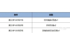 绍 王者荣耀端午节福利活动一览王者荣耀端